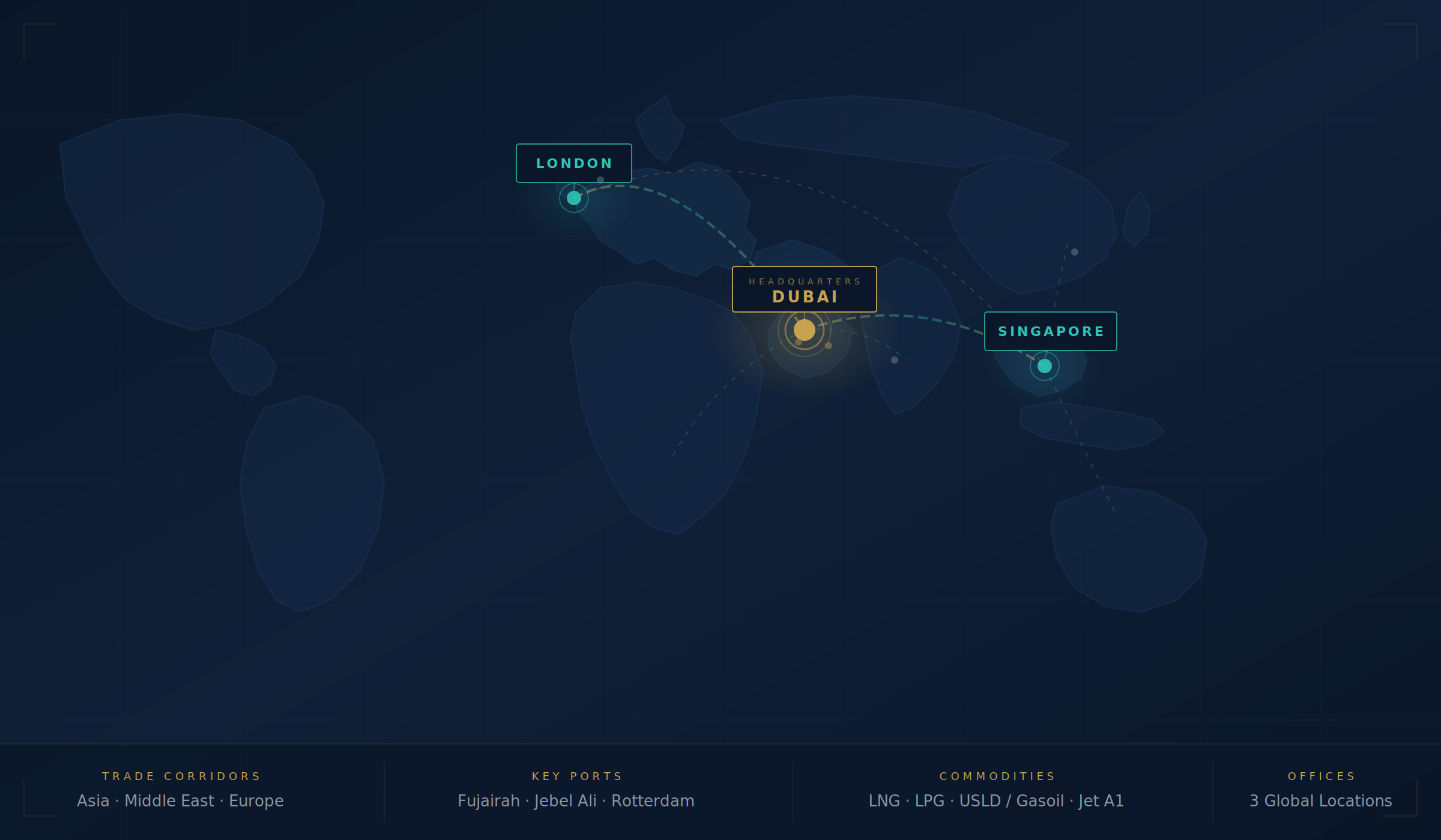 International port and refinery network infrastructure